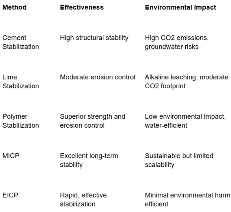 environmental impacts