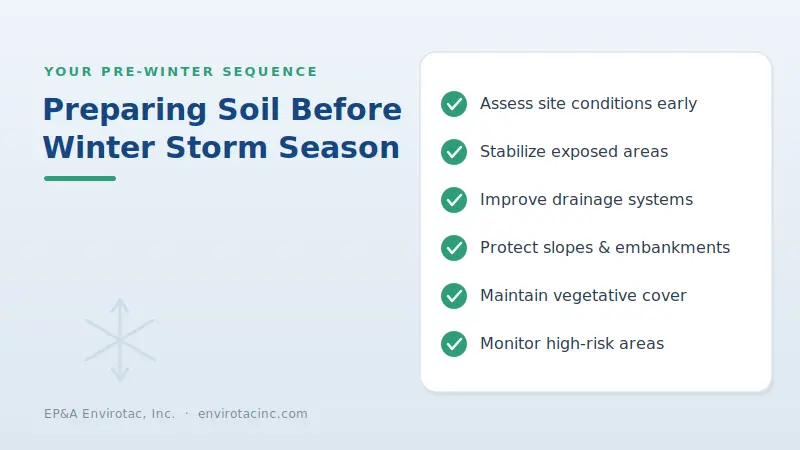 Preparing soil before winter storm season