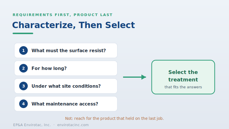 Four site requirement questions leading to treatment selection