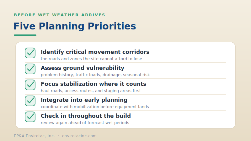 A five-point planning checklist for wet-weather site readiness