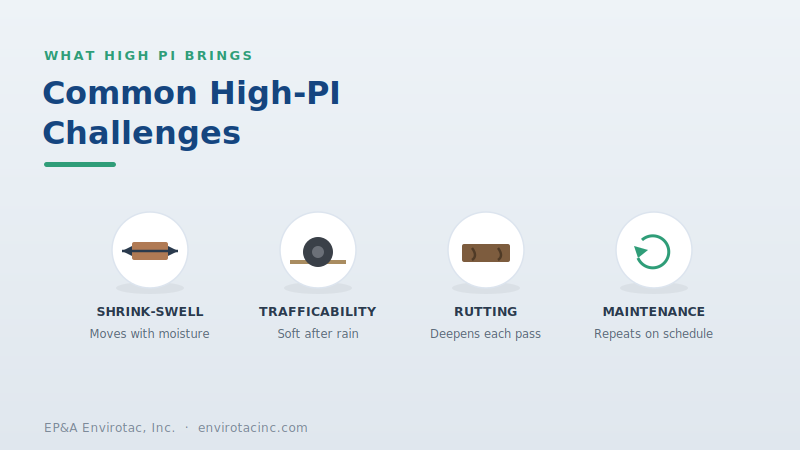 High-plasticity soil challenges: shrink-swell, trafficability, rutting, and maintenance